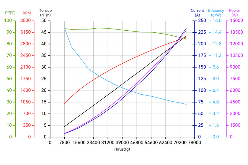 Analysis Chart