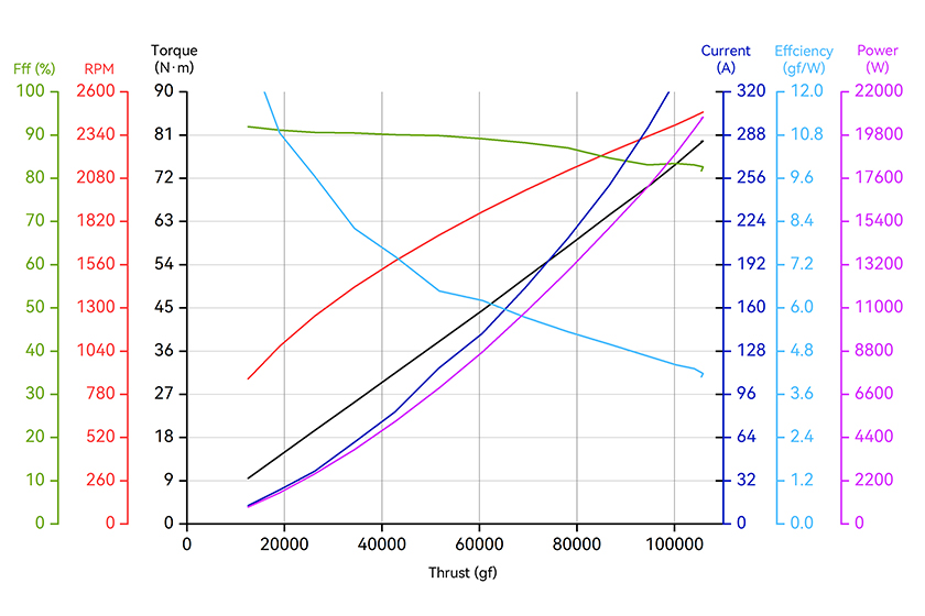 Analysis Chart